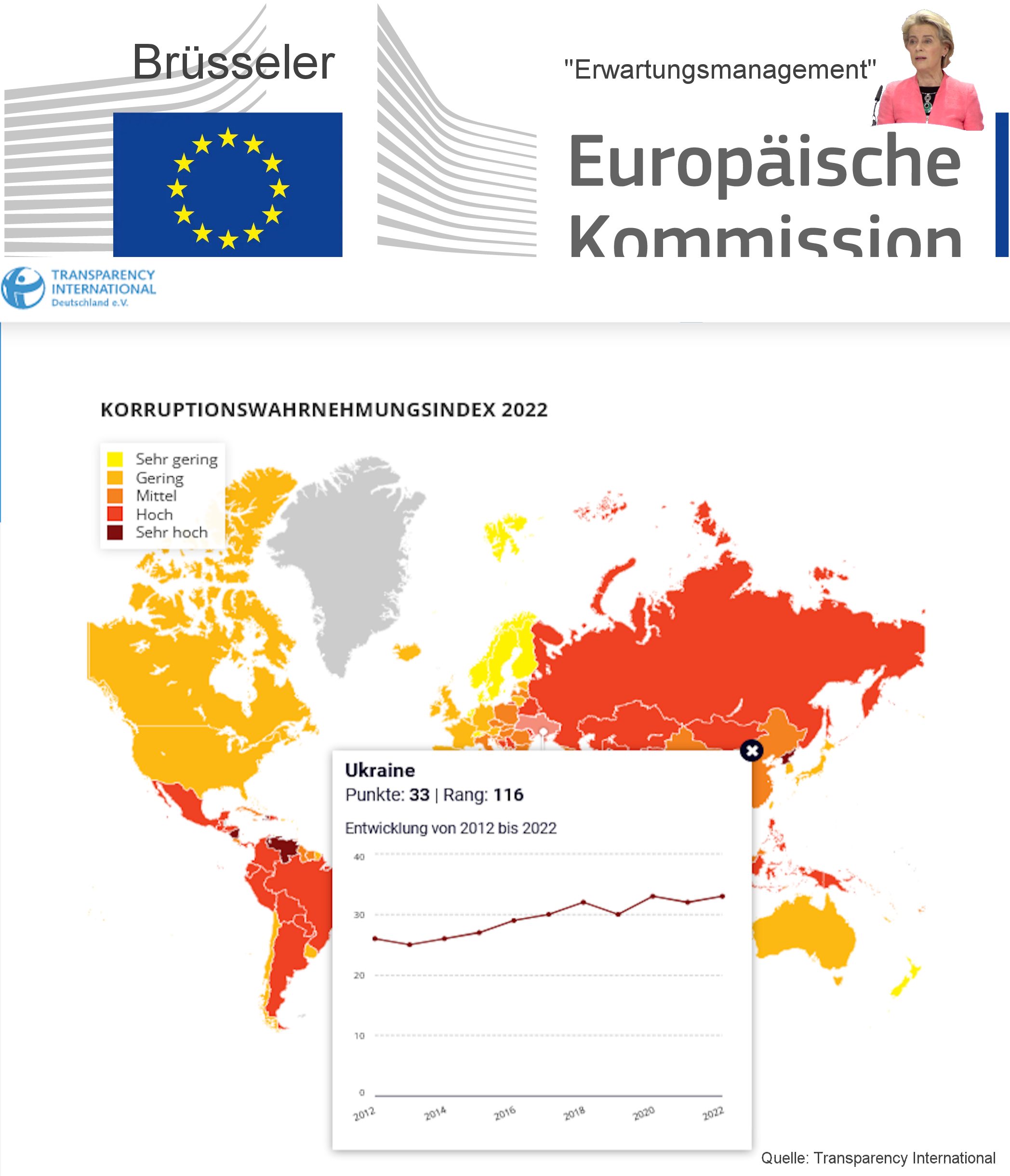 Korruptionsindex von Transparency International
